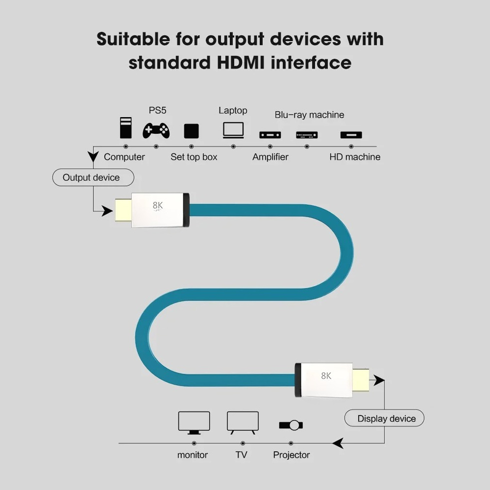 HDMI 2.1 Kabel 48Gbps 8K@60Hz  - Hdmi Cable 2.1 recensie en prijs