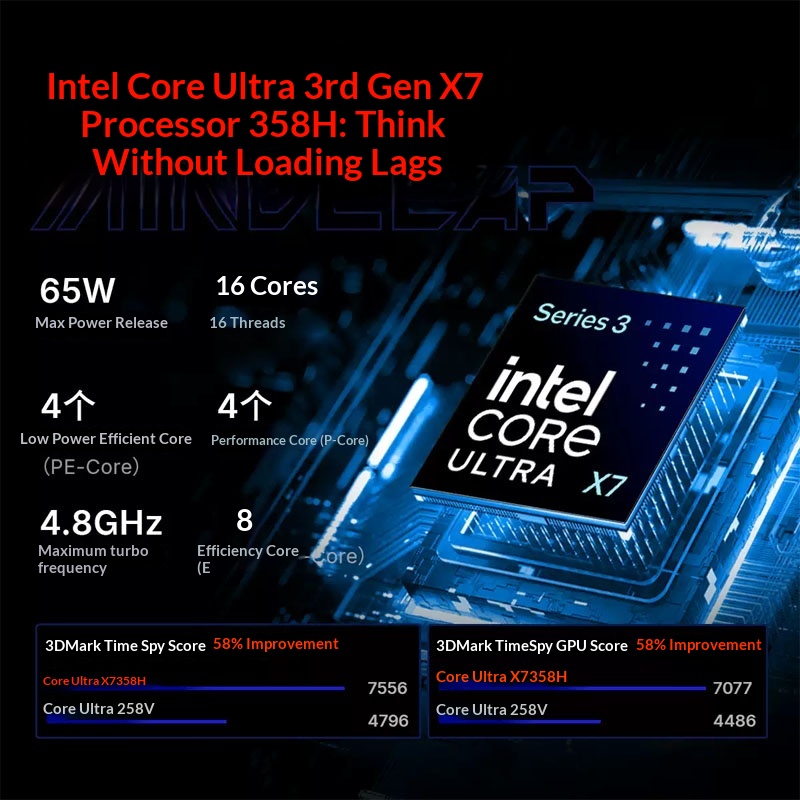 OneXPlayer Super V Ultra X7 35 - Gaming Console X7 recensie en prijs