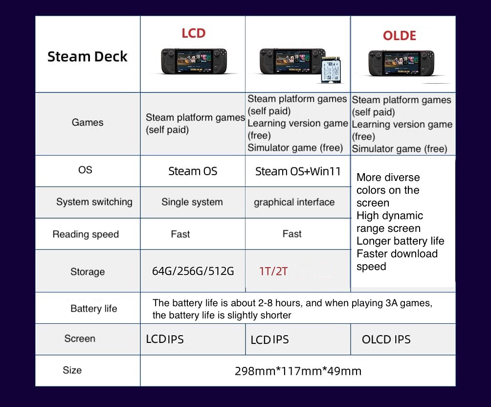 Gebruikt Steam Deck OLED Handh - Gaming Console Valve recensie en prijs