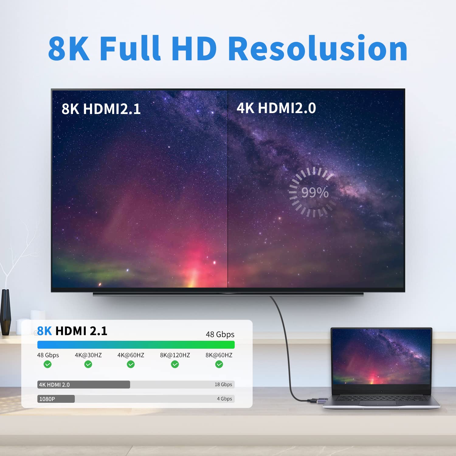 HDMI mannelijke naar mannelijk - Hdmi Cable 2.1 recensie en prijs
