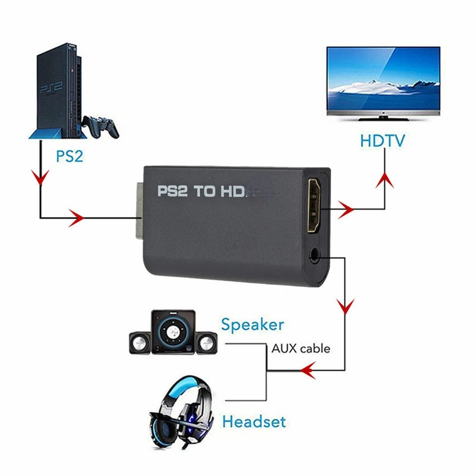 PS2 naar HDMI Audio Video Conv - Gaming Console All recensie en prijs