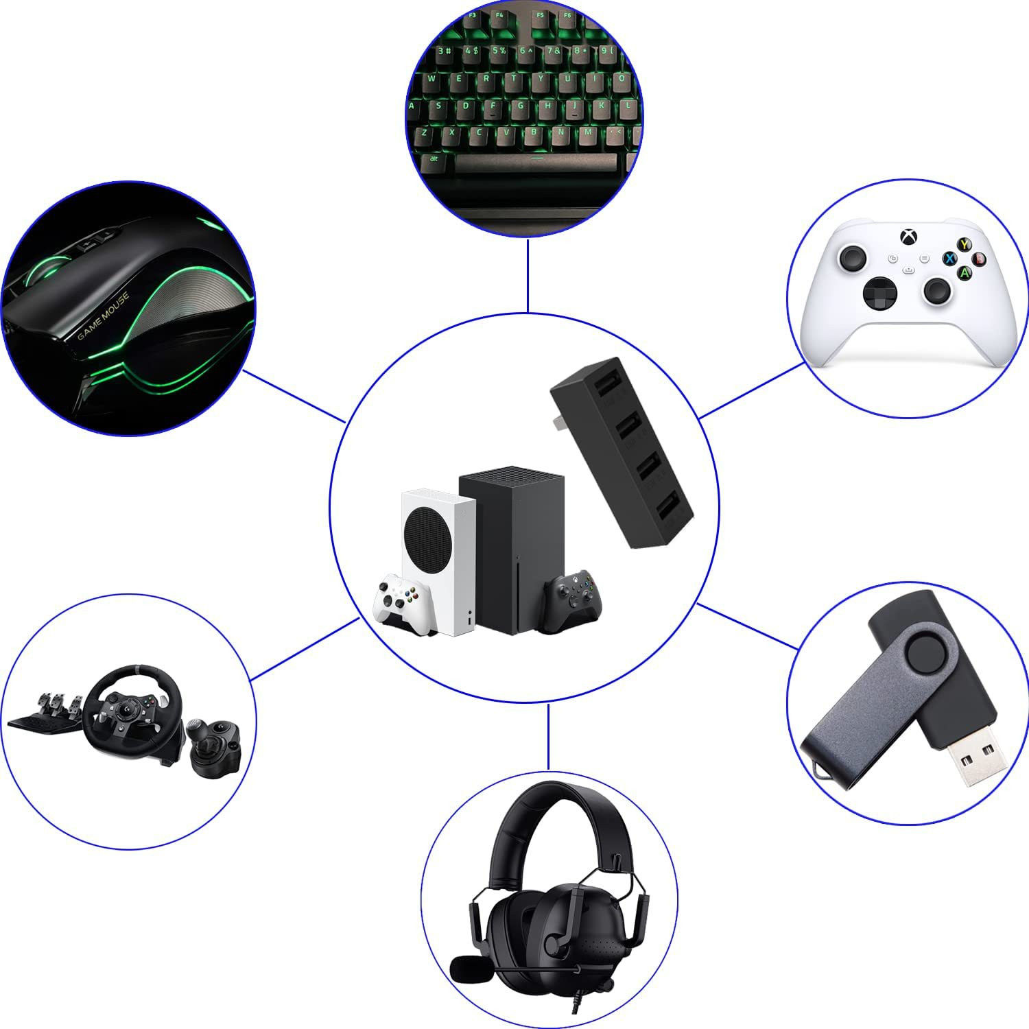 4 Poort Usb2.0 Hub Voor Xbox S - Gaming Console Xbox Series S recensie en prijs